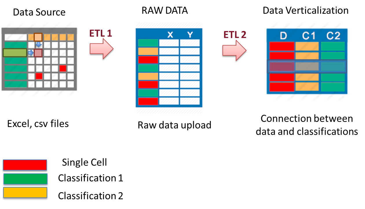 Data loader