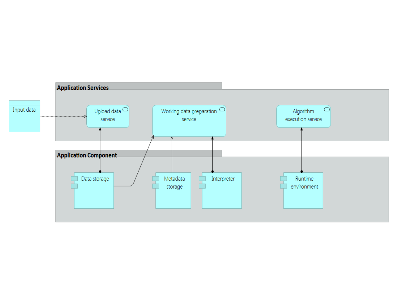 Application layer