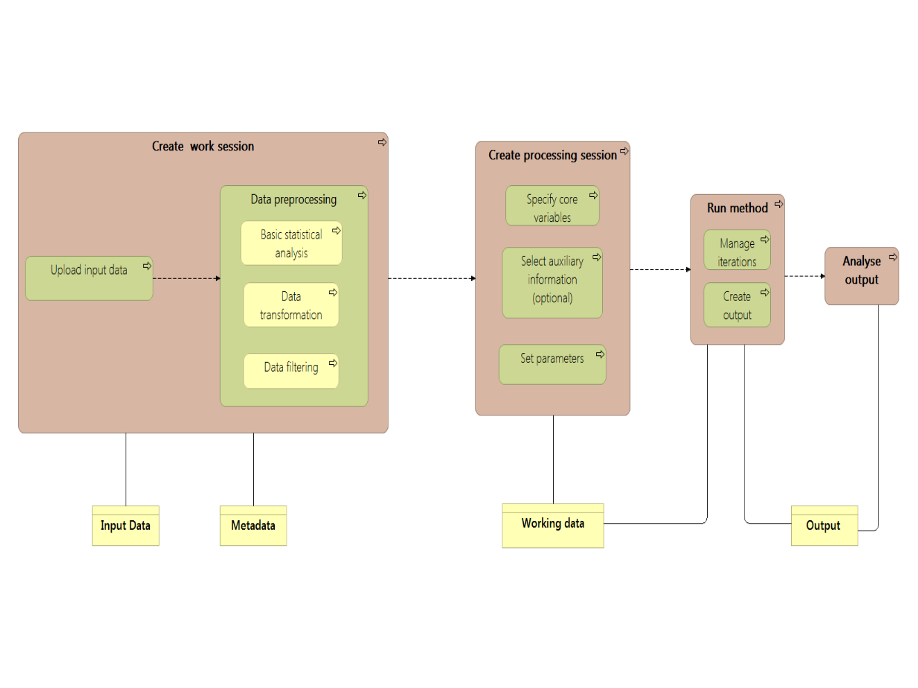 Business layer