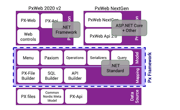 PxWeb future